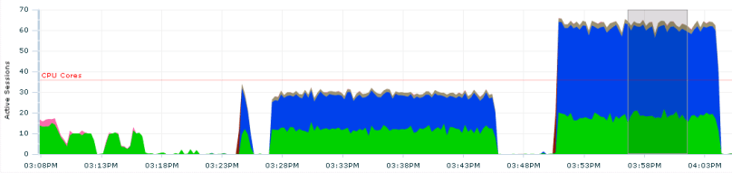 dbms_parallel_execute_10_vs_20_in_parallel